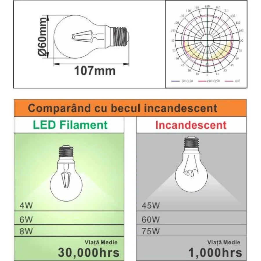 Filament LED bulb A60 E27 8W=75W 3000K
