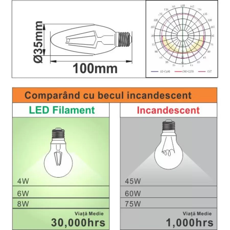 LED Filament Candle Bulb E27 4W=45W 3000K