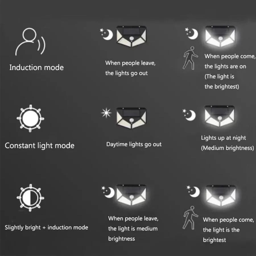 Solar Lamp with Motion Sensor, 100 LEDs, 20W, IP.65, Black