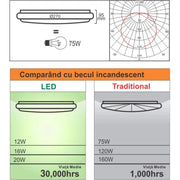LED Ceiling Light with Adjustable Motion Sensor 18W 6400K White