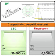 LED Bathroom Wall Light Zilya 8W 4000K 40cm IP44 White 