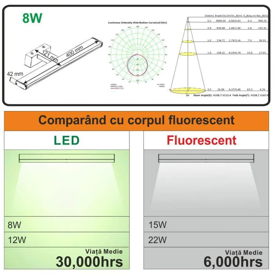 LED Bathroom Wall Light Zilya 8W 4000K 40cm IP44 White 