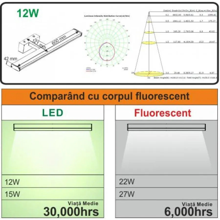 LED bathroom wall light Sirius, 12W, 61cm, 4000K, white 