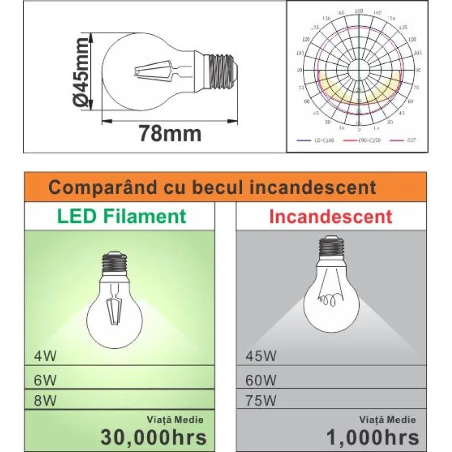 Spherical Filament LED bulb E14 4W=45W 4000K