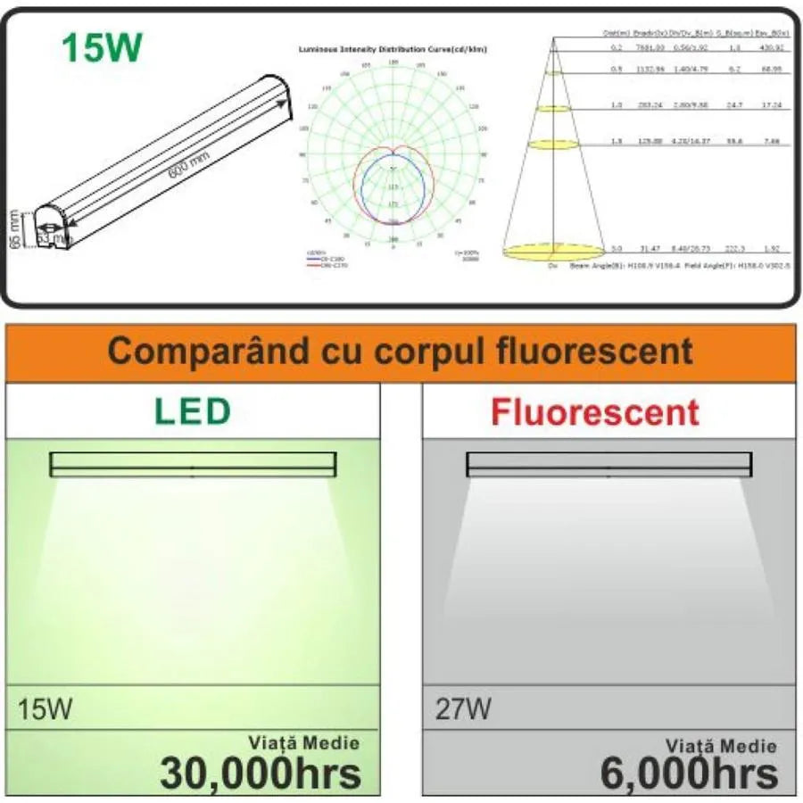 LED Bathroom Fixture Evia 15W 6400K 60cm IP44 White 