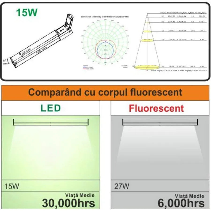 Bathroom LED Light with Socket Anfisa 15W 4000K IP44 White 