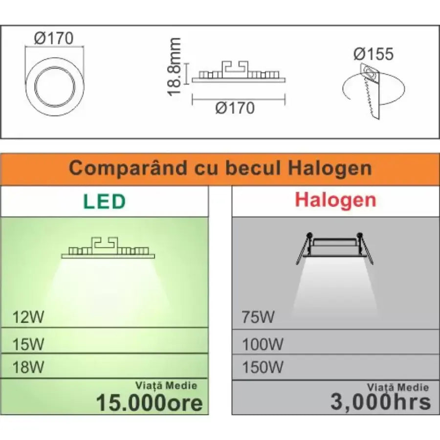 LED spotlight, 12W, IP.20, 2700K