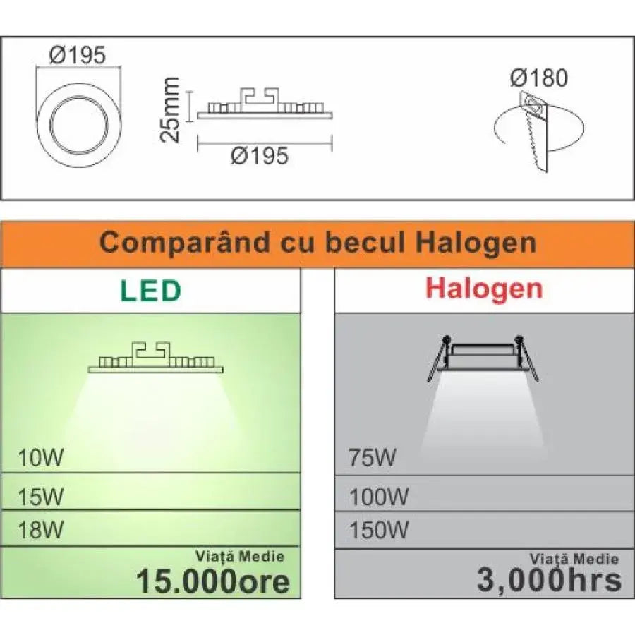 LED spotlight, 15W, IP.20, 6400K