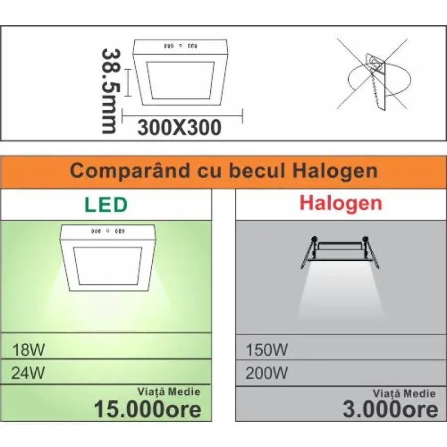Square LED Spot, Surface Mounted, 24W=200W, 2700K, Warm Light